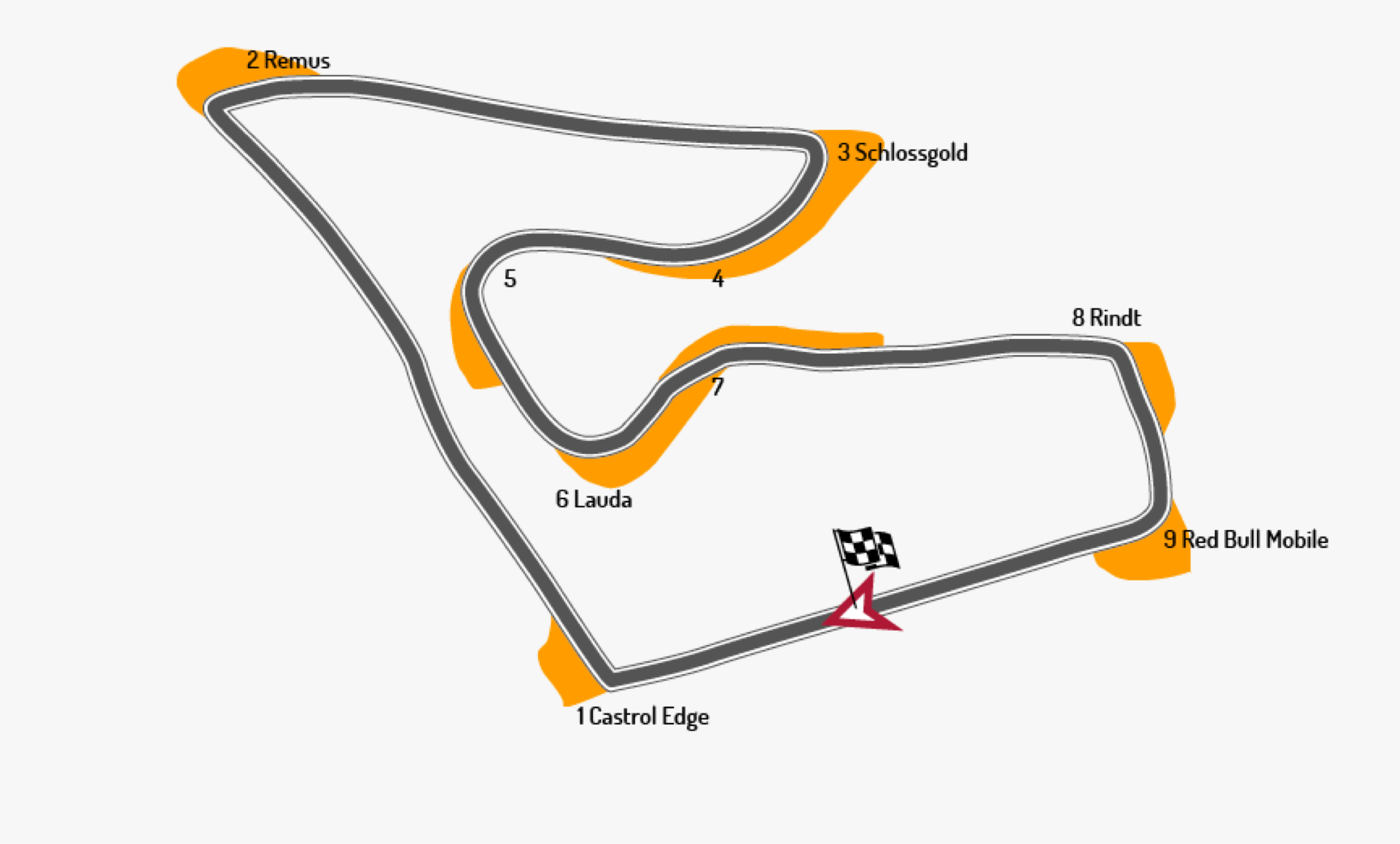Circuito